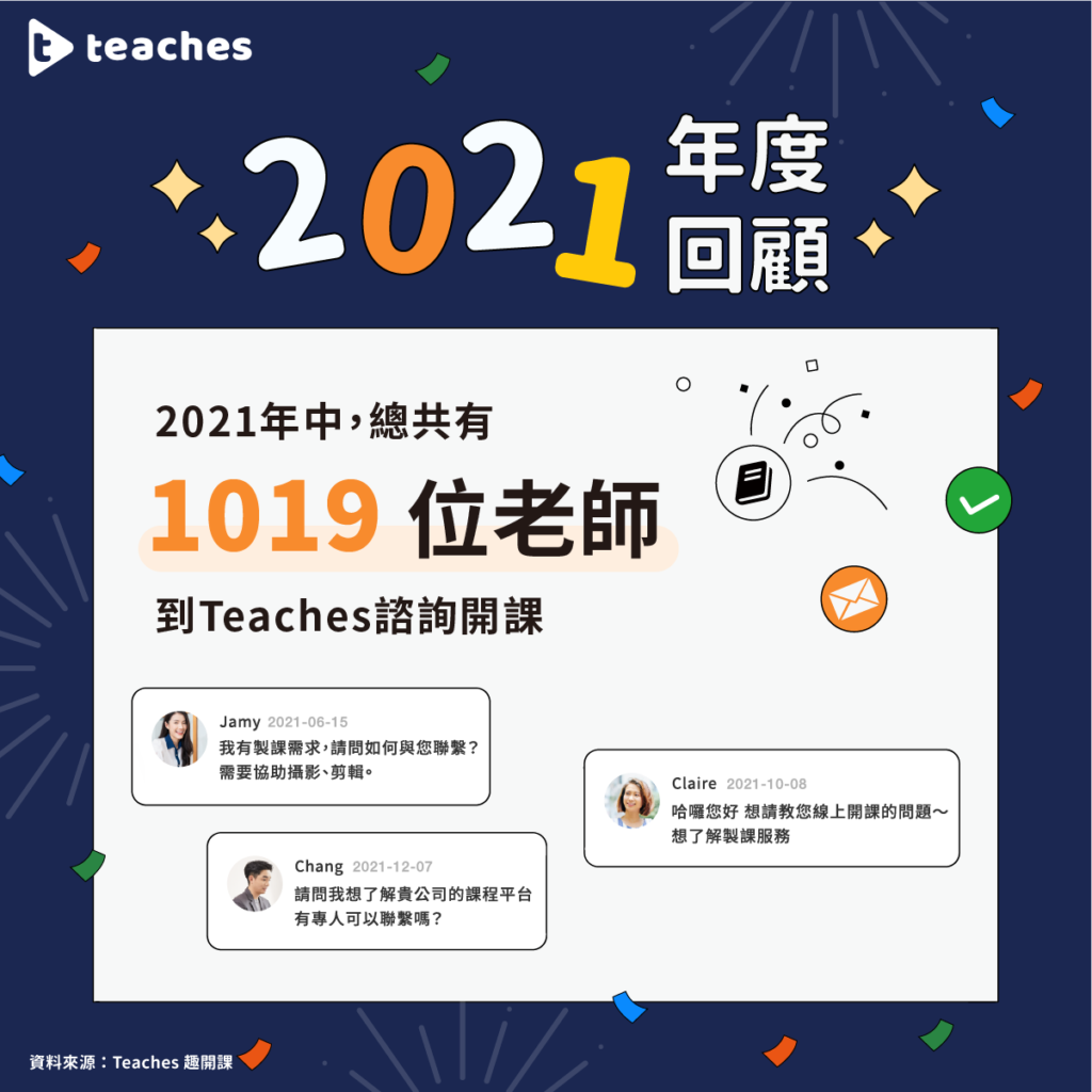 Teaches 2021 年度回顧